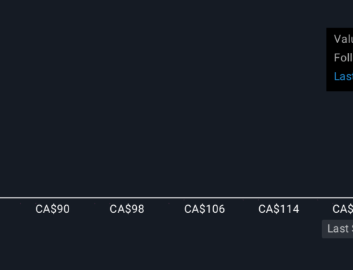 Is Wheaton’s Record Earnings and Spring Valley Deal Reshaping the Investment Case for TSX:
