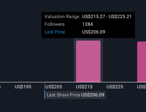 How Recent Developments Are Shifting the Investment Story for Google