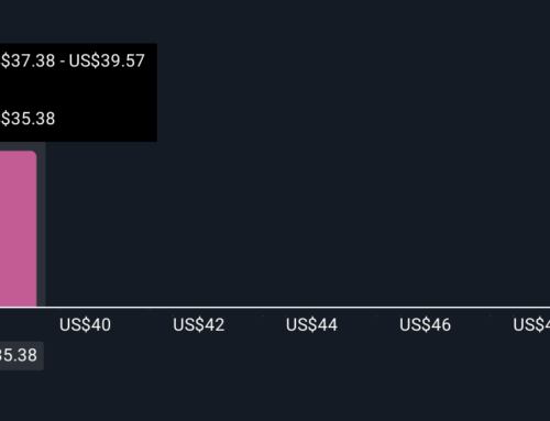 Should STAG Industrial’s (STAG) Strong Q3 Beat Change Investors’ Views on Its Resilience?