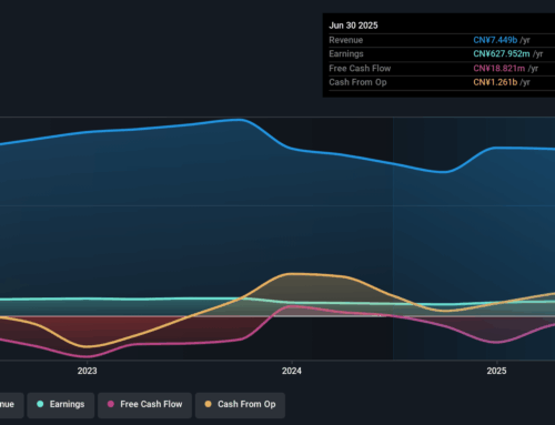 SIIC Environment Holdings (SGX:BHK) shareholders have earned a 11% CAGR over the last thre