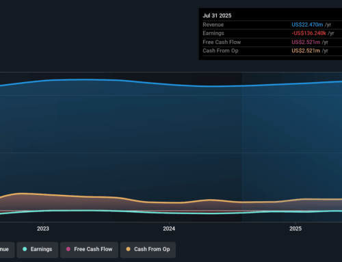 Investing in J.W. Mays (NASDAQ:MAYS) five years ago would have delivered you a 67% gain