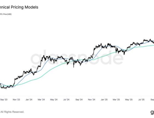 Is Bitcoin Bottom Near? BTC Approaches ‘Death Cross’ as Market Tests Key Historical Patter