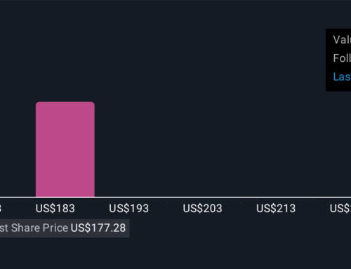 Is Another Strong Quarter Shifting the Investment Case for Sea (SE)?