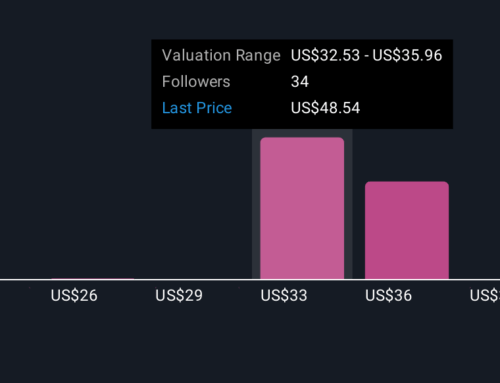 How Investors May Respond To Bloom Energy (BE) Raising $2.2 Billion Through Convertible De