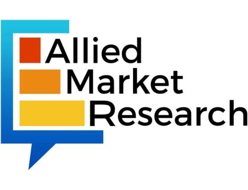 Solar Energy Market to Reach $1.6 trillion, Globally, by 2034 at 15.2% CAGR: Allied Market