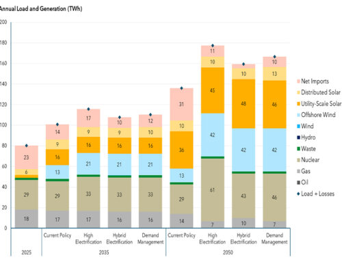 Departing N.J. Governor Touts Clean Energy to Solve State Power Woes