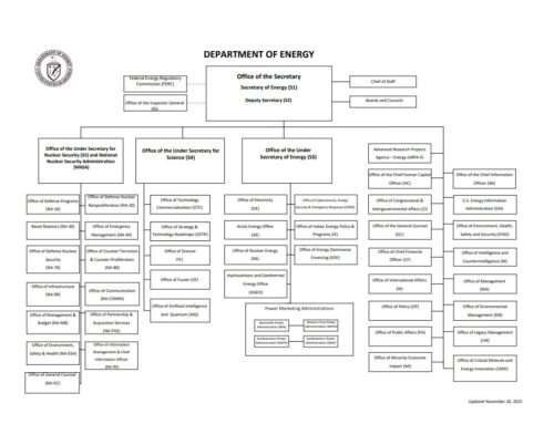 DOE launches organizational realignment
