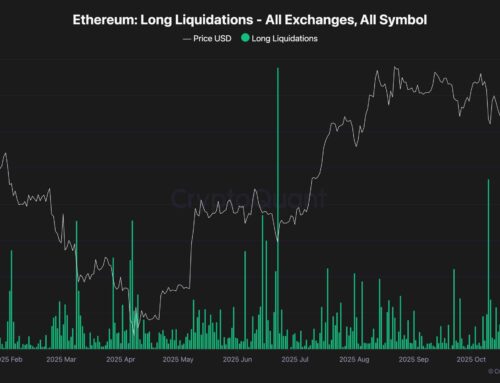 Ethereum Price Analysis: Will $3K Hold as ETH’s Bearish Momentum Intensifies?