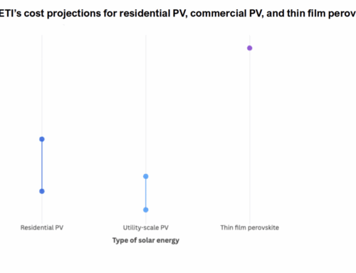 Japan needs a more nuanced perovskite strategy