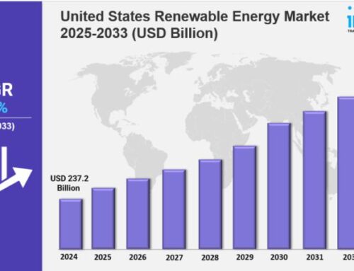 US Renewable Energy Market Size, Trends, Growth and Forecast 2025-2033