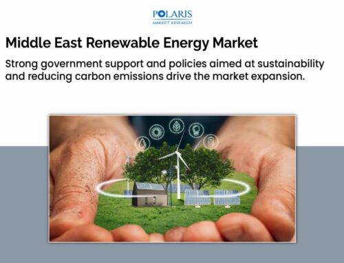 Middle East Renewable Energy Market on Track to Surpass USD 148.50 Billion by 2034, Growin