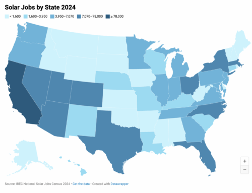 Solar jobs stayed level in 2024, but impacts of OBBBA still TBD