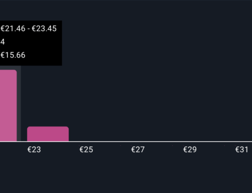 How Recent Developments Are Shaping the Pluxee Investment Story