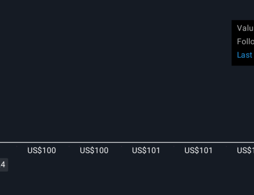 How Investors May Respond To Consolidated Edison (ED) Raising Guidance and Launching Major