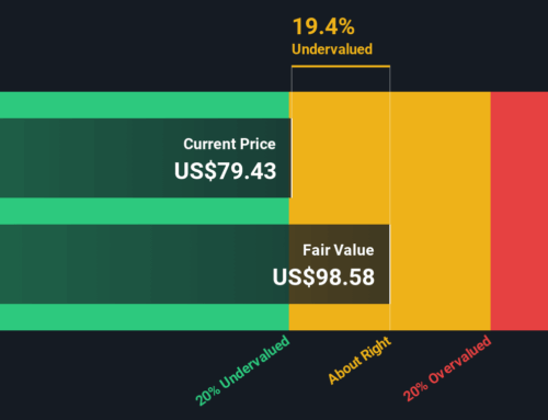 A Fresh Look at Kellanova (K) Valuation as Investors Weigh Recent Momentum and Growth Pote