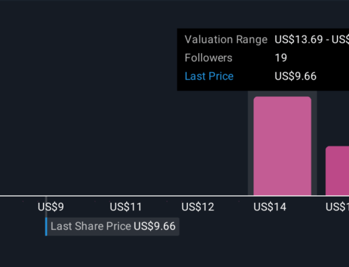 Will CNH Industrial’s (CNH) US Investment and Iowa Closure Reshape Its Efficiency Strategy