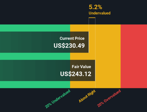 Exploring Apple’s True Worth as Stock Surges on AI and Vision Pro Advances