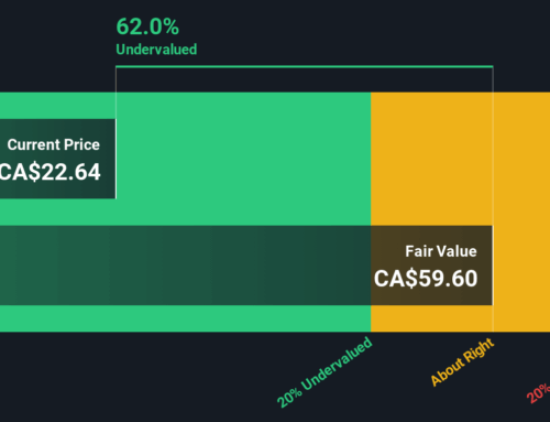 Is TELUS Fairly Priced After Recent Investments in Wireless Infrastructure?