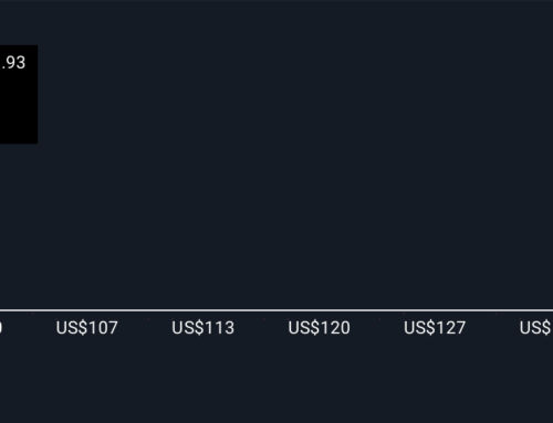 Will Fed Rate Cut Hopes and New Scrutiny Shift Western Alliance Bancorporation’s (WAL) Inv
