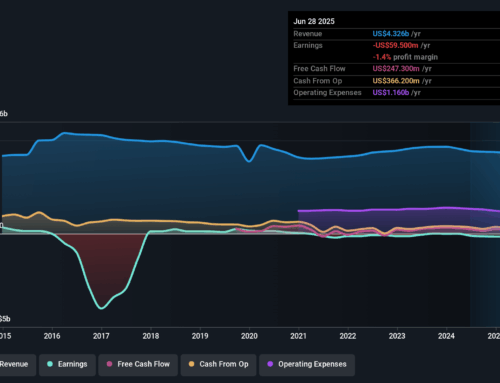 Perrigo (PRGO): Losses Worsen 15.2% Annually as Valuation Draws Value-Seeking Investors Ah