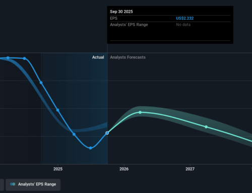 Investing in DorianG (NYSE:LPG) five years ago would have delivered you a 372% gain