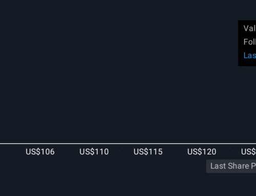 How Investors Are Reacting To XPO (XPO) Expanding Margins Amid Soft Freight and Completing