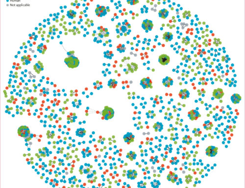 Drug-resistant bacteria and genes found to move freely among people, animals and the envir