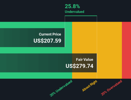 Has the Recent Equifax Price Drop Unlocked a Better Value for Investors in 2025?