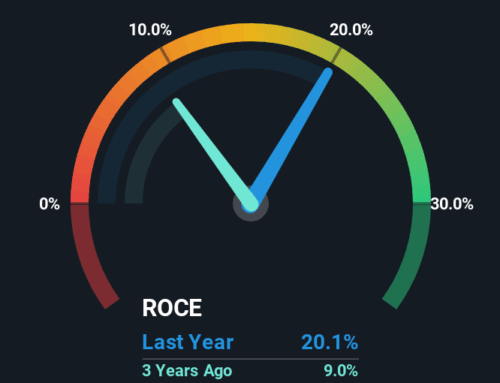 Enerpac Tool Group (NYSE:EPAC) Is Investing Its Capital With Increasing Efficiency