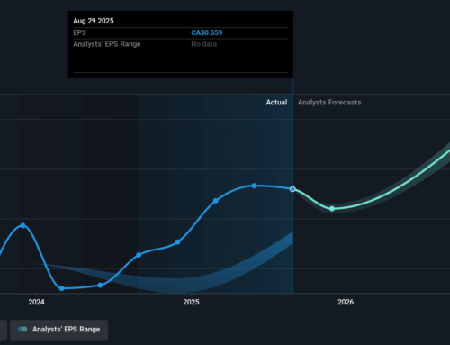 Investing in Firan Technology Group (TSE:FTG) five years ago would have delivered you a 55
