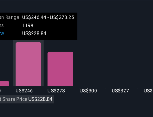 Amazon.com (AMZN) Is Down 6.0% After $3 Billion AI Data Center Expansion Announcement – Ha