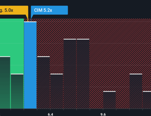 Chimera Investment (CIM): Evaluating Valuation After Latest Share Price Decline