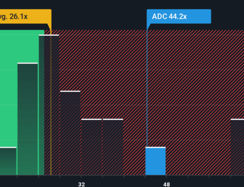 Agree Realty (ADC): Exploring Valuation as Investors Weigh Growth Versus Premium Pricing