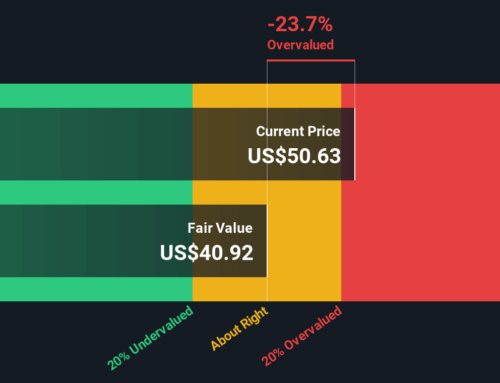 How Do Recent Renewable Investments Impact HF Sinclair’s Soaring 50.6% Stock Price?