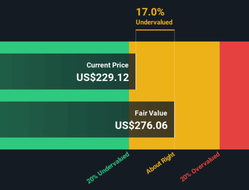 Amazon (AMZN): Evaluating Valuation Perspectives as Long-Term Growth Outpaces Peers