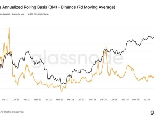 Bitcoin Price (BTC) Prediction: Backwardation Bottoming Sign?