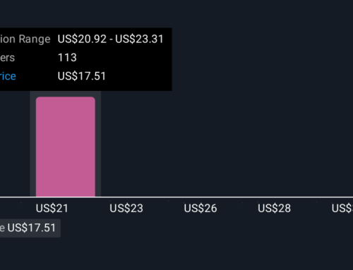 How Recent Developments Are Shaping the Energy Transfer Investment Story