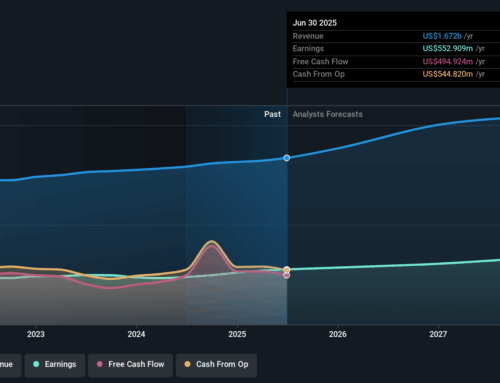Dual Dividend Announcement Might Change the Case for Investing in Commerce Bancshares (CBS