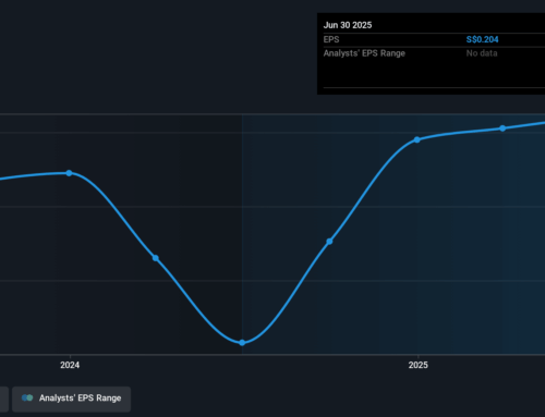 Investing in Singapore Land Group (SGX:U06) a year ago would have delivered you a 75% gain