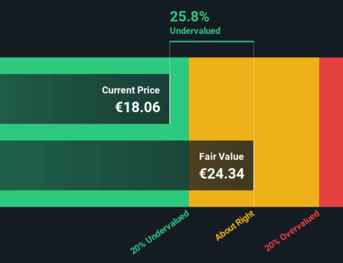 Does Engie’s 49.8% Rally Signal More Upside After Renewable Energy Contract Wins?