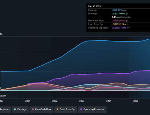 What Catalysts Could Shift the Story for Arhaus Investors?