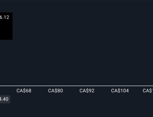 How Recent Developments Are Shaping the Canadian Natural Resources Investment Story