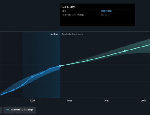 Investing in ResMed (NYSE:RMD) five years ago would have delivered you a 21% gain