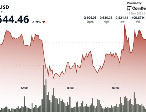 Ethereum Price Analysis: ETH Drops 1.5% Breaking $3,590 Support as Recovery Stalls