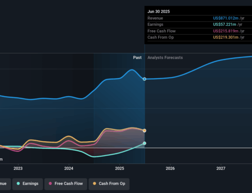 How Investors Are Reacting To Perella Weinberg Partners (PWP) 40% Revenue Drop and M&A Slo