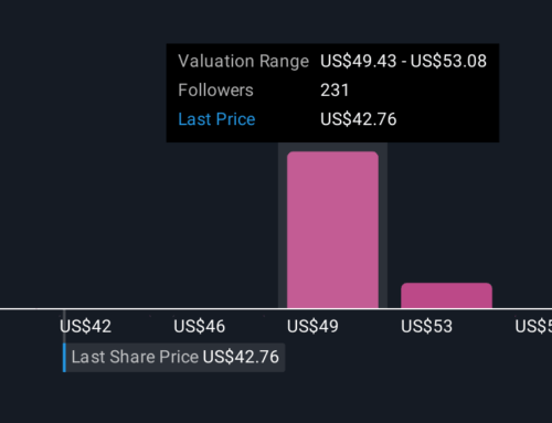 Did Strong Production Guidance Just Shift Occidental Petroleum’s (OXY) Investment Narrativ