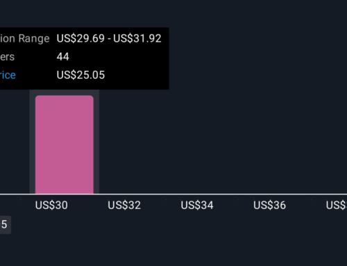 Did This Unexplained Cruise Stock Sell-Off Just Shift Norwegian’s (NCLH) Investment Narrat
