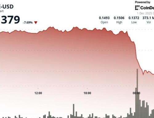 DOGE Price Prediction: Dogecoin Slumps 9% Amid Bitcoin Weakness. Is a Larger Dump Coming?
