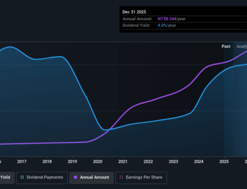 Global Dividend Stocks To Enhance Your Investment Portfolio