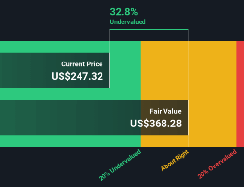 What DoorDash’s 24% Drop Means for Investors After New Grocery Delivery Moves